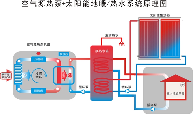 空气源热泵与太阳能地暖结合