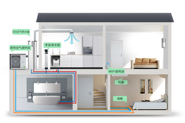 空气源热泵,家用地暖,家用中央空调,家用热水,空气能热水,空气能地暖,空气能空调