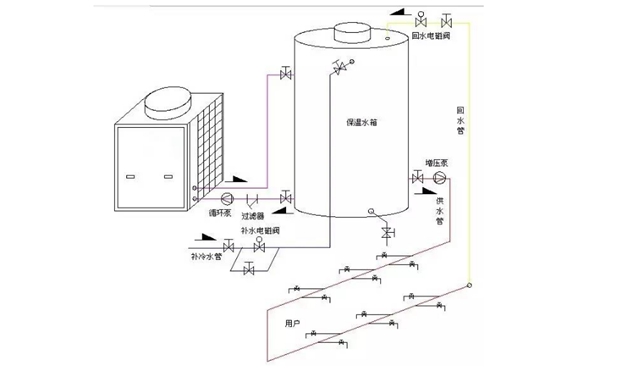 空气源热泵水箱